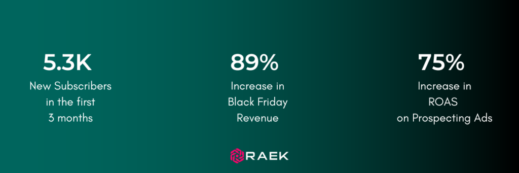 89% increase in Black Friday revenue. 
